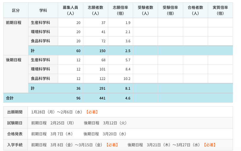 石川県立大学の合格発表日19はいつ 偏差値や倍率についても アラサー独身olの恋愛バラエティ研究所